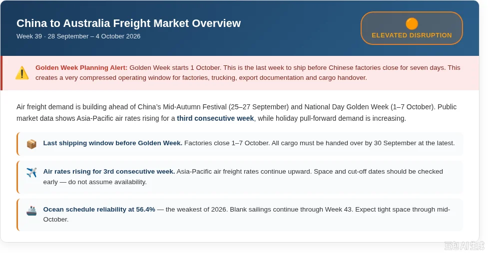 Air Freight Market UpdateAU Shipping Trends Wk39 Update