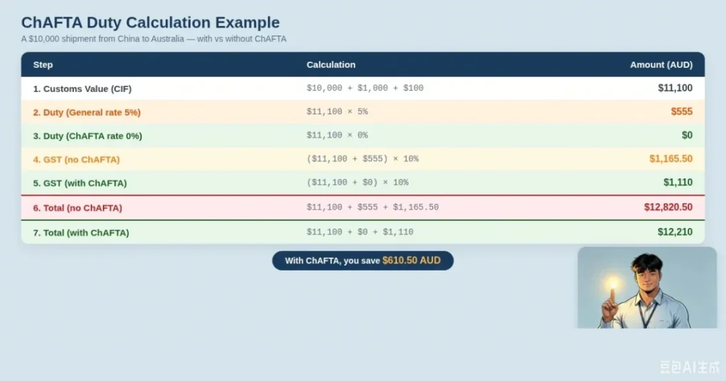 Calculate Import Duty Fees for Clothing Items in Australia