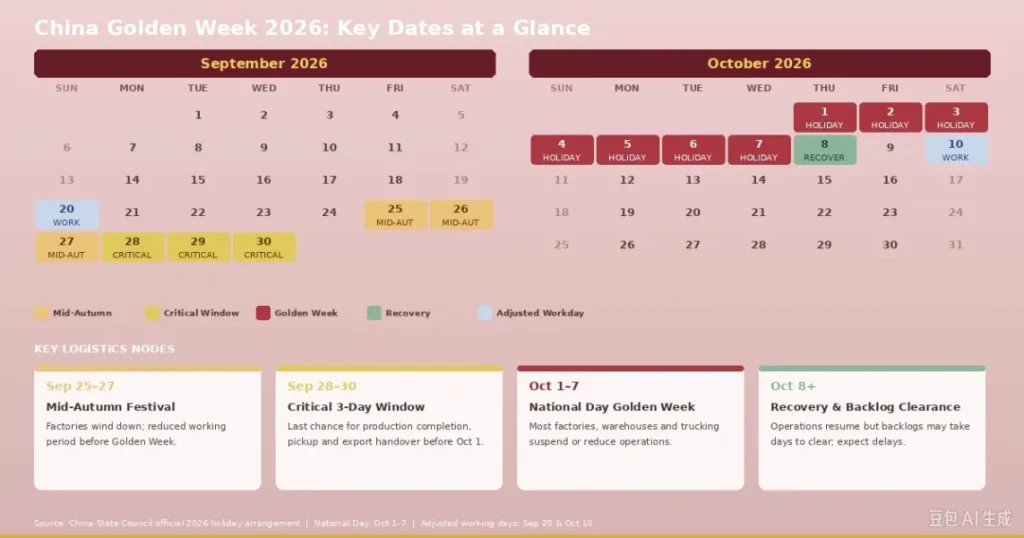 China Golden Week 2026 Key Dates