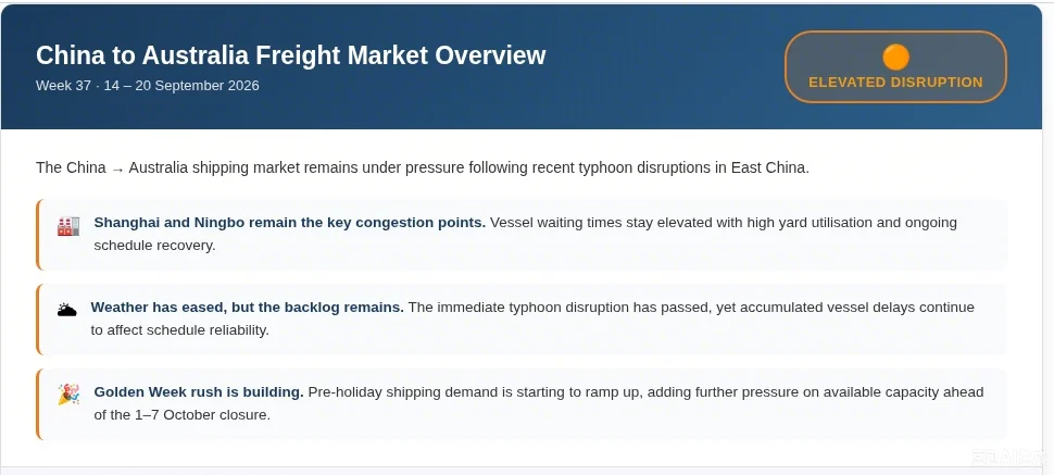 China to Australia Freight Market Overview wk37