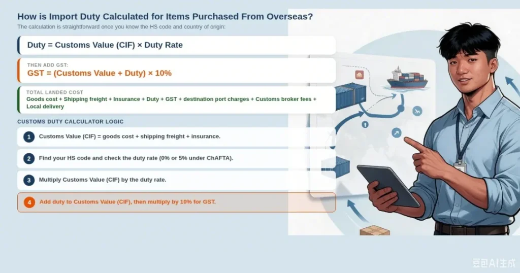 Customs Duty Calculator