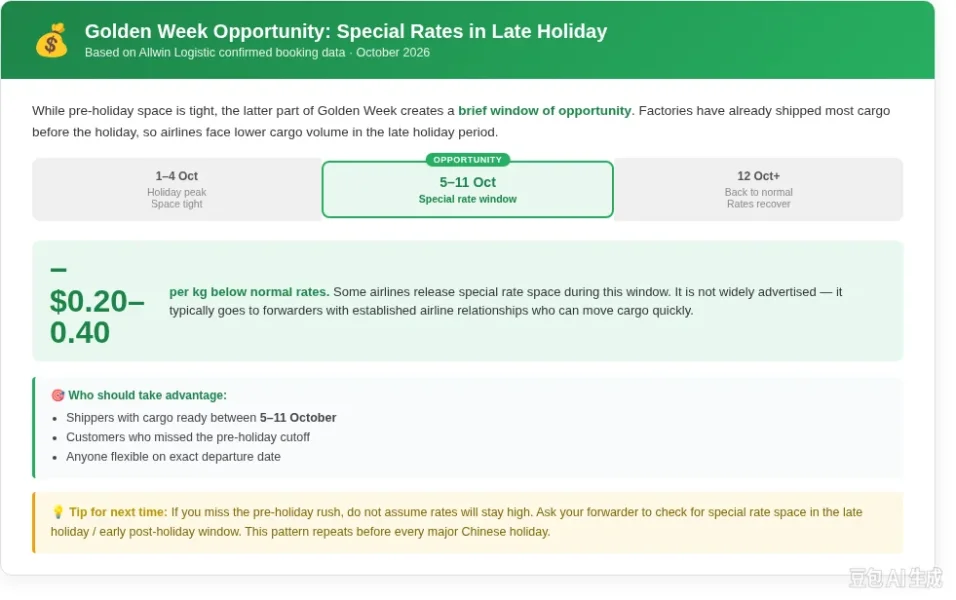 Golden Week Opportunity Special Rates in Late Holiday