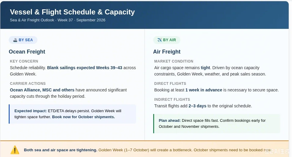 Space & Capacity Vessel & Flight Schedules wk37