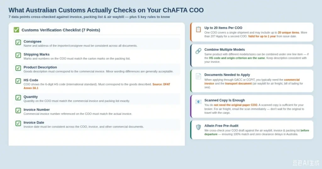The COO Checklist
