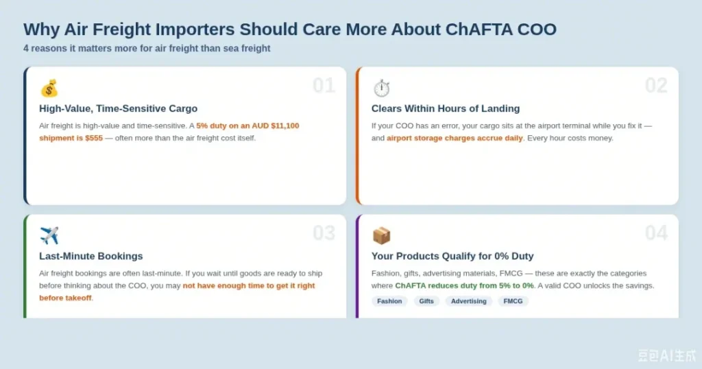 Why air freight importers should care more than sea freight importers