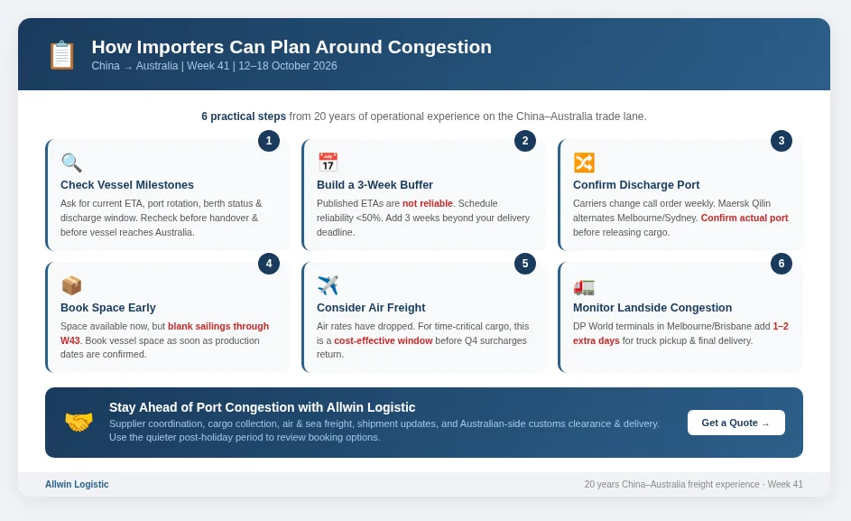 How Importers Can Plan Around Congestion