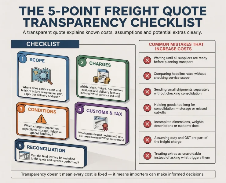 The 5-Point Freight Quote Transparency Checklist